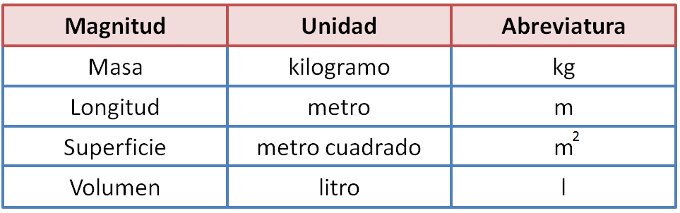 unidades de medida