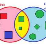 Diagrama de Venn. Para qué se utiliza