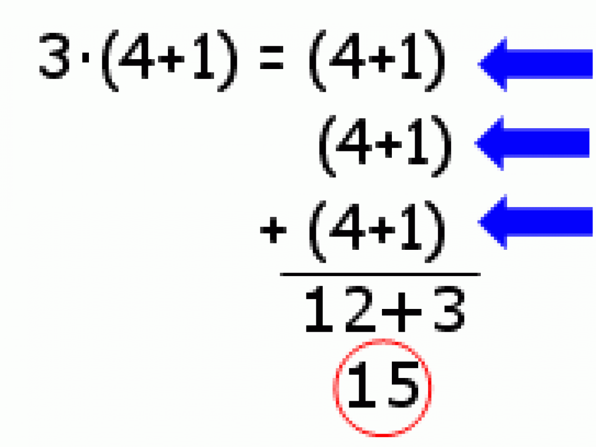 La Propiedad Distributiva De La Multiplicación Smartick