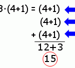 La propiedad distributiva de la multiplicación