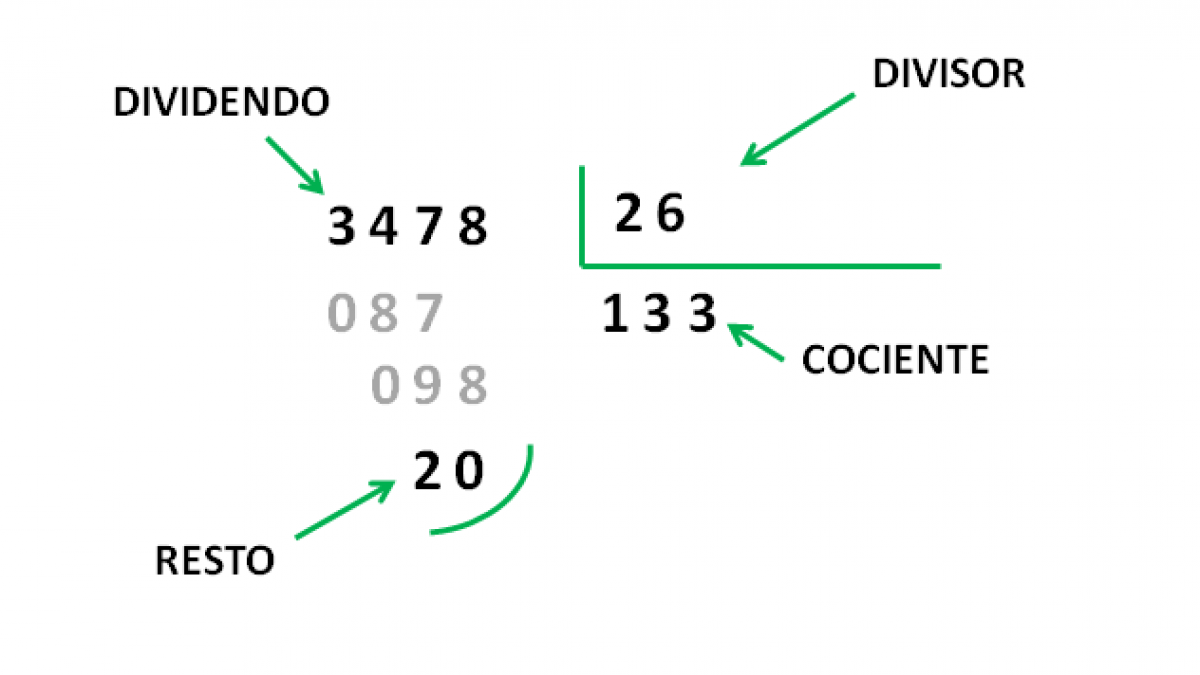 Divisiones de dos cifras: ejercicios - Matemáticas primaria