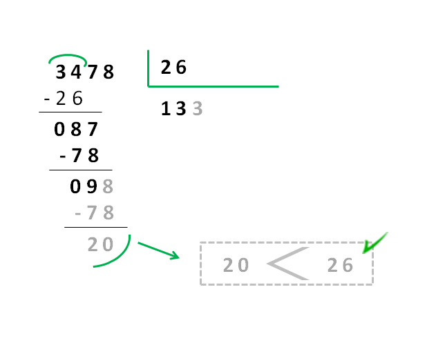 Divisiones De Dos Cifras Ejercicios Matemáticas Primaria