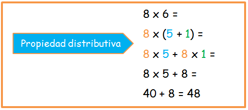 Propiedades De La Multiplicación Smartick