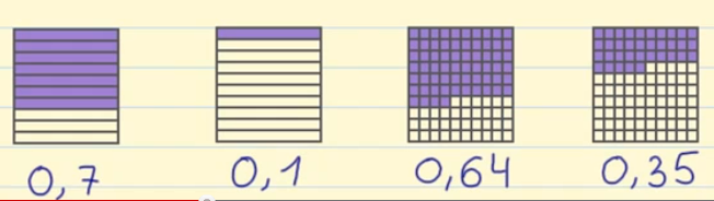 ejemplos de números decimales