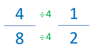 Cómo simplificar fracciones. Fracciones equivalentes.