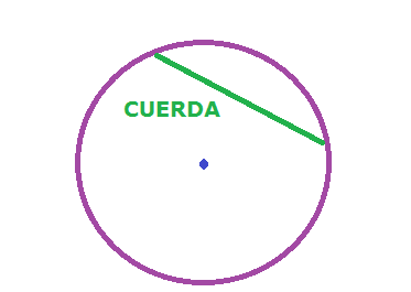 Figuras geométricas: El círculo - Smartick