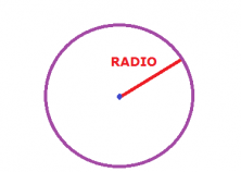 el círculo - radio