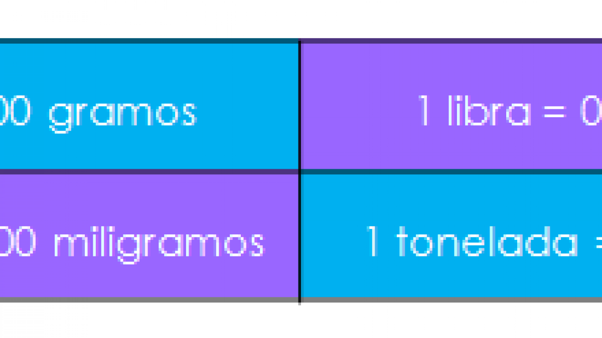 Cuantos kilo gramos tiene una tonelada