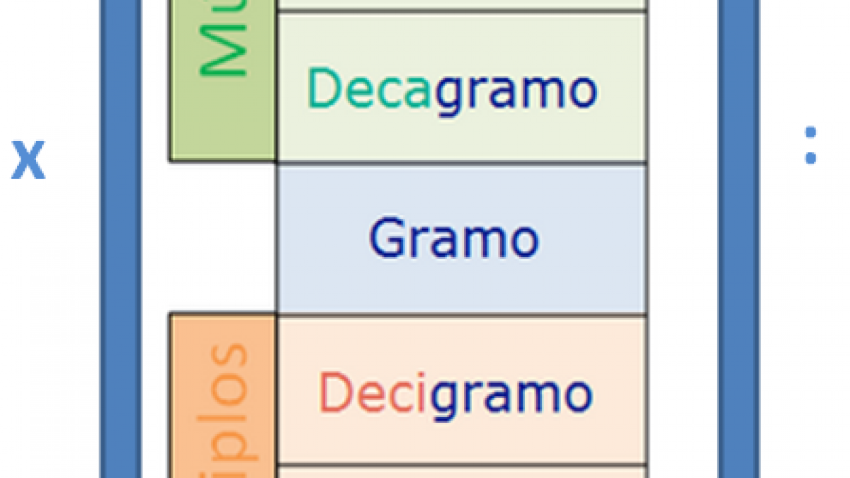 Admirable queso Infrarrojo escala de peso kg Aptitud Amoroso argumento