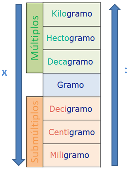 problemas de conversión masa