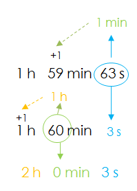 medidas de tiempo