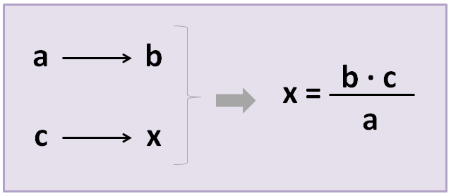 Regla De 3 Simple Directa E Inversa Ejercicios Smartick