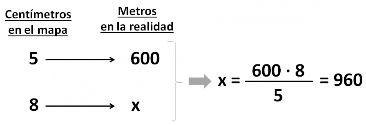 Regla De 3 Simple Directa E Inversa Ejercicios Smartick