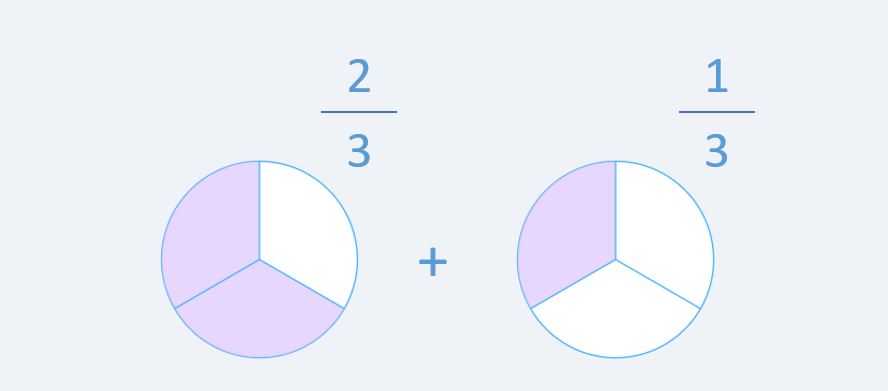 Multiplicación de fracciones