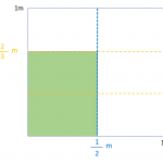 Multiplicación de fracciones con el modelo de áreas