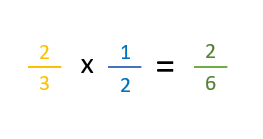 Multiplicación de fracciones con el modelo de áreas