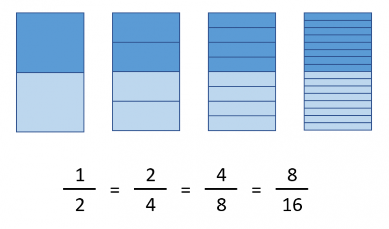 ¿Sabes qué es una fracción equivalente? - Smartick
