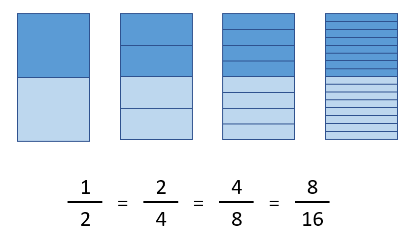 Sabes qué es una fracción equivalente? - Matemáticas de primaria