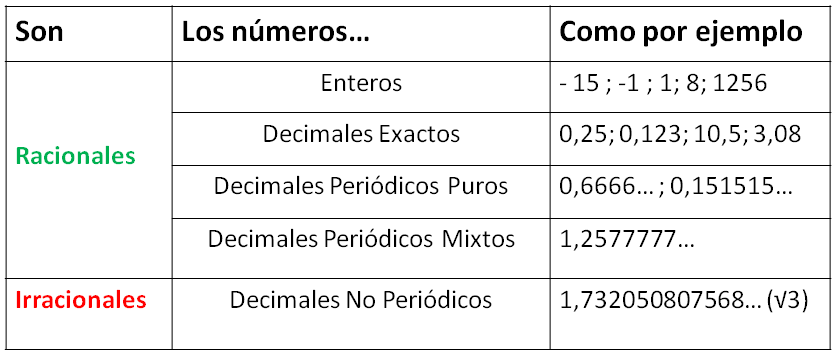 fracciones y números racionales 2