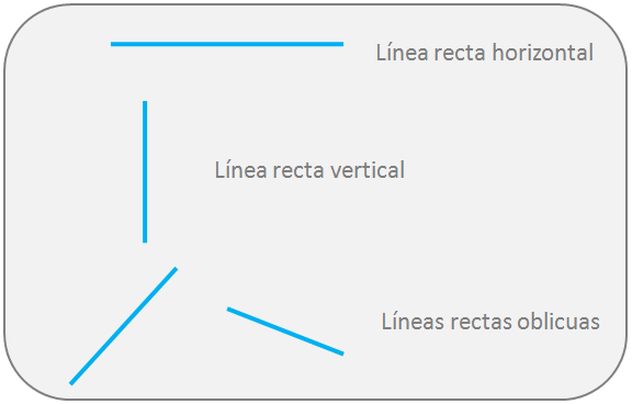 Tipos de líneas rectas