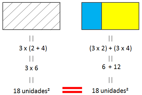 Propiedad distributiva