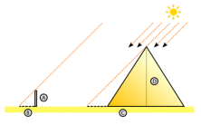 figuras geométricas