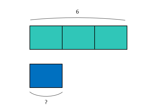 multiplicación y división