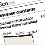 Las matemáticas ya no están de capa caída