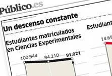 Las matemáticas crecen