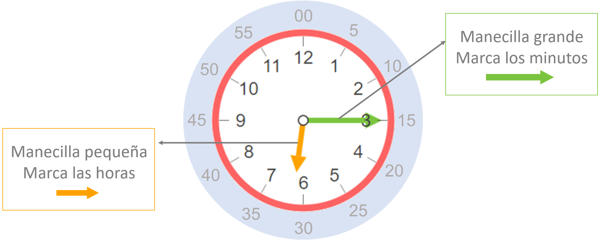 Raza humana enero Tiranía Horas: conceptos básicos para aprender a leer la hora en un reloj - Smartick