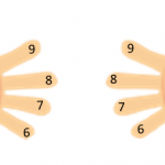 Trucos tablas de multiplicar