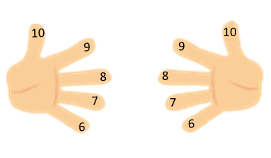 Tablas de multiplicar