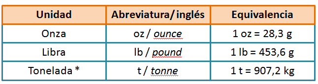 unidades de medida