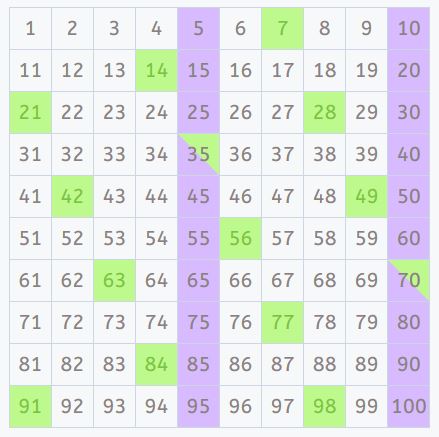 Tabla 100