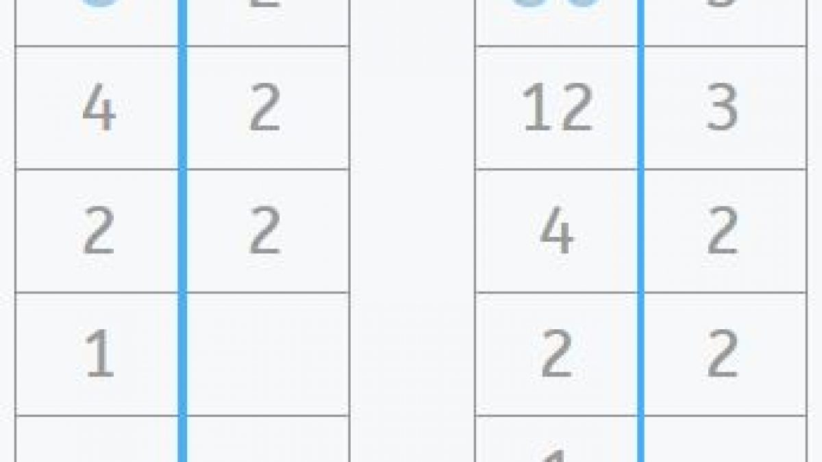 Mínimo Común Múltiplo De 8 Y 5 Usamos el mcm (mínimo común múltiplo) para resolver problemas