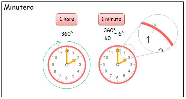 minutero_avanza_mejorado