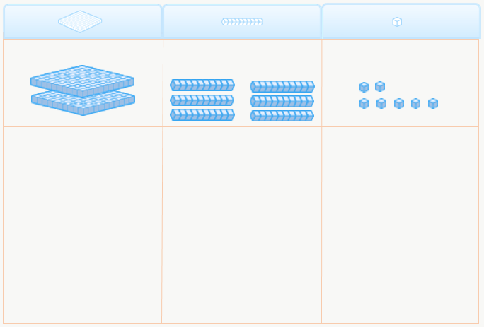 multiplicación