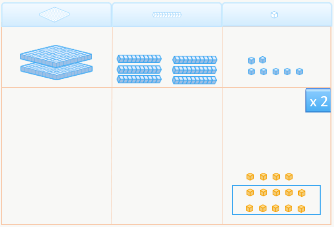 multiplicación