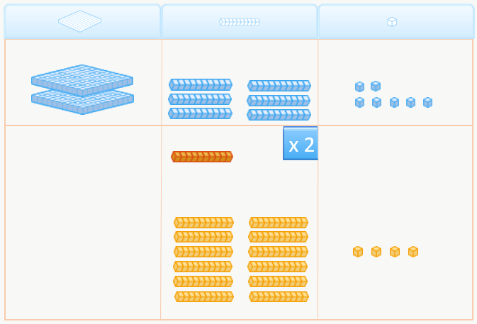 multiplicación