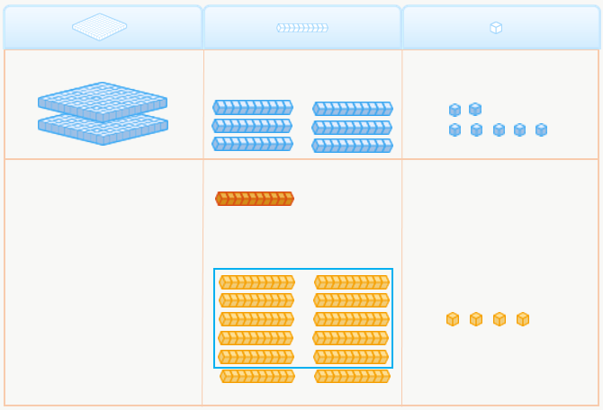 multiplicación