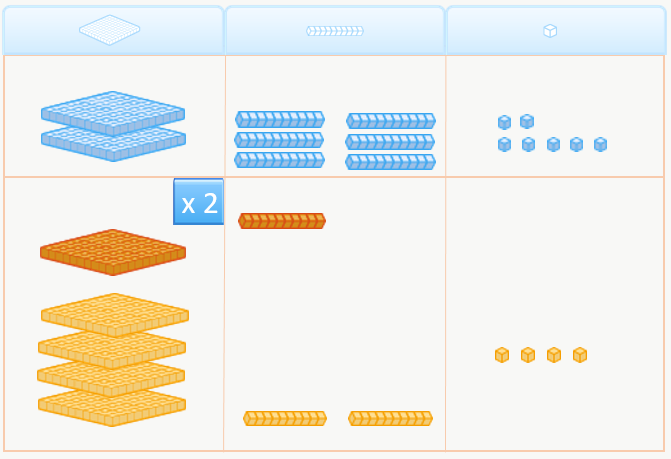 multiplicación