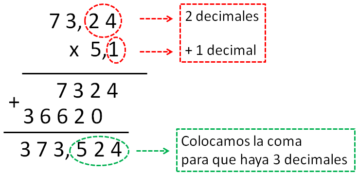 Multiplicaciones con decimales. Distintos casos y ejercicios para ...