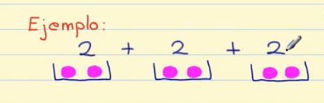 Las tablas de multiplicar