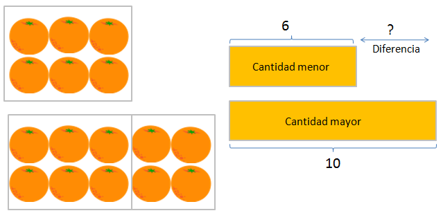 Solución problema segundo de primaria