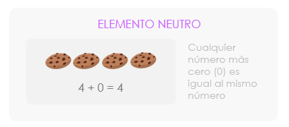 Propiedades de la suma: neutro