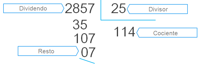 dividir por dos cifras