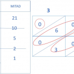 Multiplicaciones con métodos alternativos. Método Ruso y método Hindú