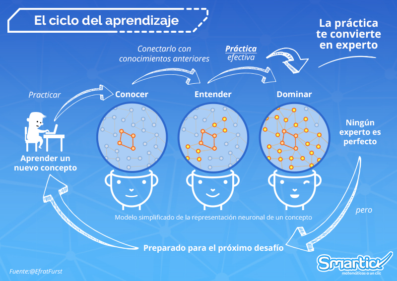 tecnología