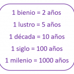 Medidas de tiempo: bienio, lustro, década y siglo