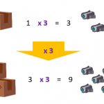 Conceptos básicos de la regla de 3